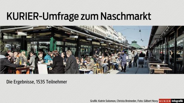 Menschen sitzen in Cafés auf dem Wiener Naschmarkt.