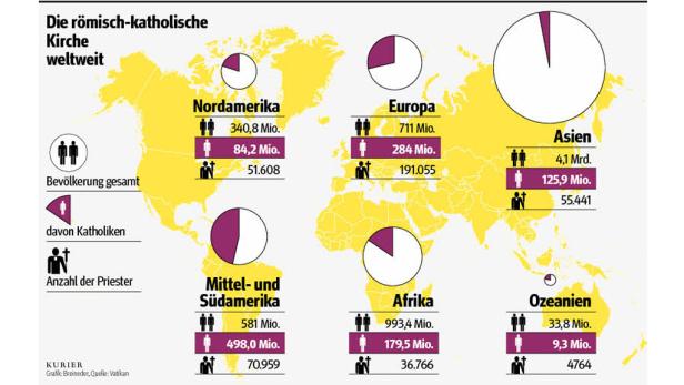 1,2 Milliarden Katholiken und Probleme