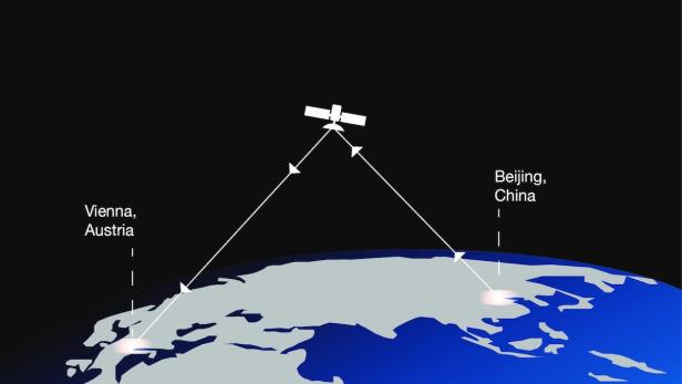 Der erfolgreiche Satellitenstart ist ein erster Schritt zu einer weltweiten,absolut sicheren Quantenkommunikation