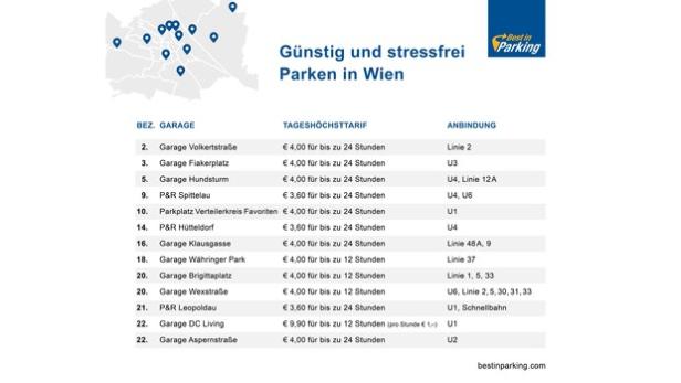Die günstigsten Parkgaragen von Best in Parking für Pender, ab 3,60 Euro.