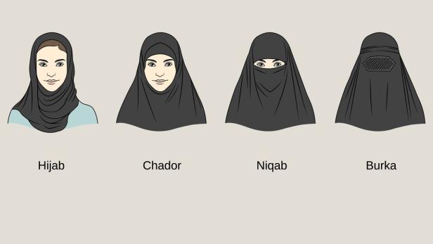 Je nach Region und Schicht folgen Frauen den Bekleidungsvorschriften des Islam.