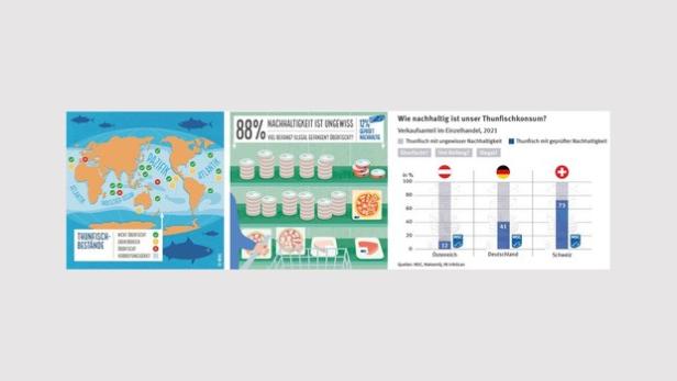 Welt-Thunfisch-Tag 2022: Nachhaltigkeitsdefizite im österreichischen Markt (Infografiken zum Download im Presseraum von msc.org/de)