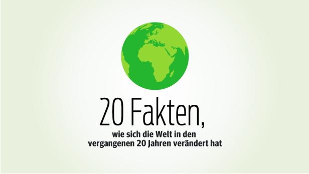 Wie sich die Welt verändert hat