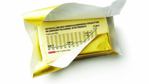 Warum Butter so teuer ist wie noch nie