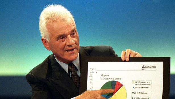 Ein Mann präsentiert eine Grafik von Magna's Gewinn vor Steuern.