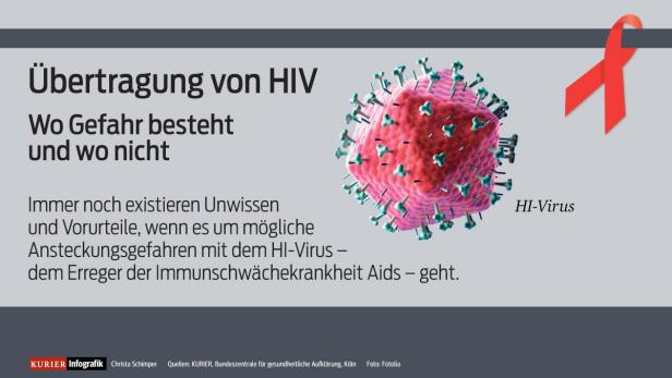 Aids-Virus: Was Sie über Infektionsrisiken wissen müssen