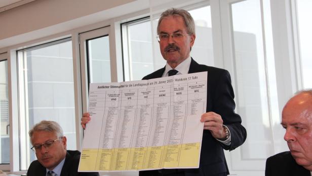Landtagspräsident Karl Wilfing, ÖVP, mit Stimmzettel in Plakatgröße