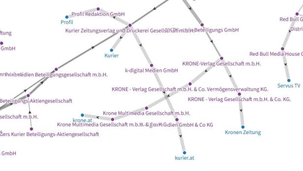 Neue Plattform vergleicht Transparenz von Medien in Europa