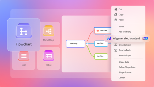 Visualisierung trifft Intelligenz: Die KI-Flussdiagramm-Funktion von EdrawMax entfaltet neue Horizonte