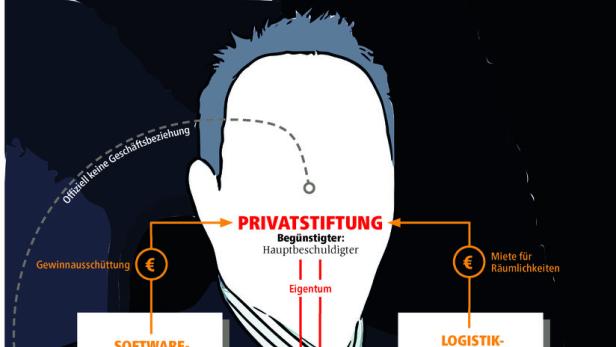 Illegales Glücksspiel: Die WKStA jagt das „Phantom“ aus Wels