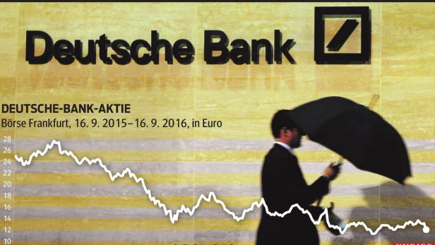 Deutsche Bank droht in den USA hohe Strafe