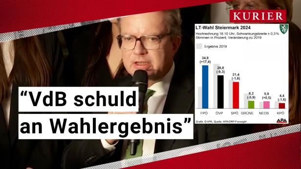 "VdB schuld an Wahlergebnis"