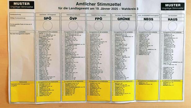 Die Stimmzettel für die burgenländische Landtagswahl am 19. Jänner 2025 sind gedruckt, die Musterstimmzettel auf dem Weg zu den Wahlberechtigten und die Öffnungszeiten der Wahllokale stehen fest. Im Bild: Ein Muster des Amtlichen Stimmzettels zur Landtagswahl im Burgenland.