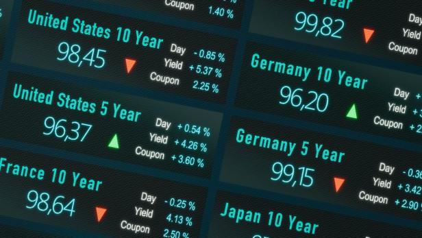 Interest rates, bond market, yield and prices.