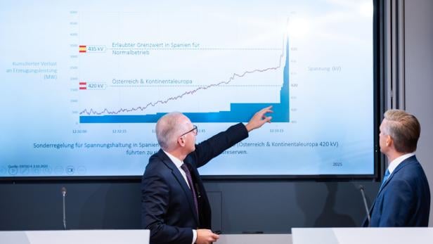 APG-Vorstand Gerhard Christiner zeigt Wirtschaftsminister Wolfgang Hattmannsdorfer wie Spannungsanstieg und der Verlust von Kraftwerksleistung beim Blackout in Spanien im April 2025 zusammenwirkten.