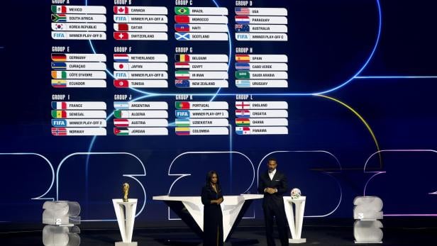 FIFA World Cup 2026 Final Draw