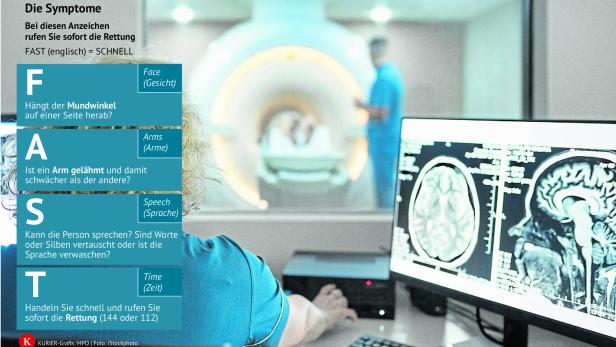 Das Bild zeigt ein MRT-Gerät und einen Bildschirm, auf dem man das Gehirn sieht.