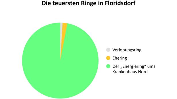 Floridsdorf in leiwanden Grafiken