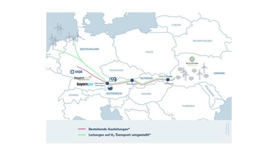 Kurier: H2EU+Store“ – Grüner Wasserstoff für Europa. Kurier: H2EU+Store“ – Grüner Wasserstoff für Europa.