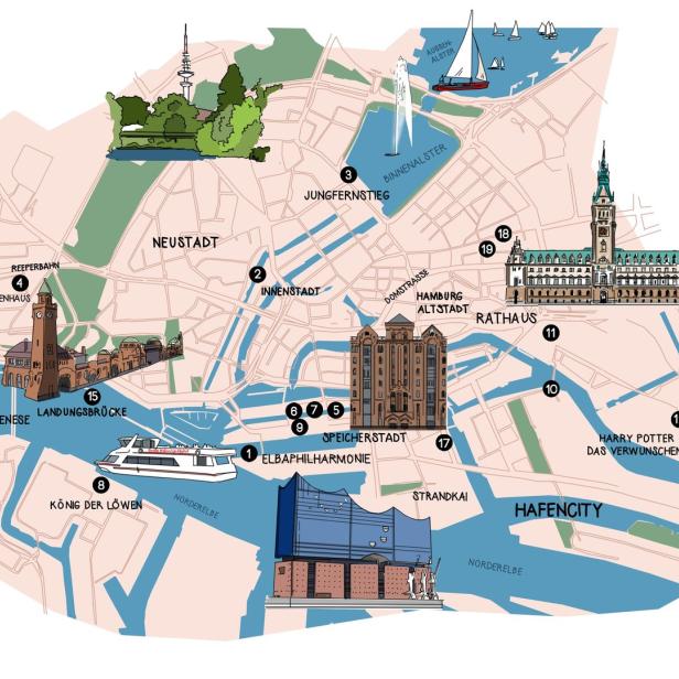 Eine illustrierte Karte von Hamburg mit Sehenswürdigkeiten wie der Elbphilharmonie und dem Rathaus.