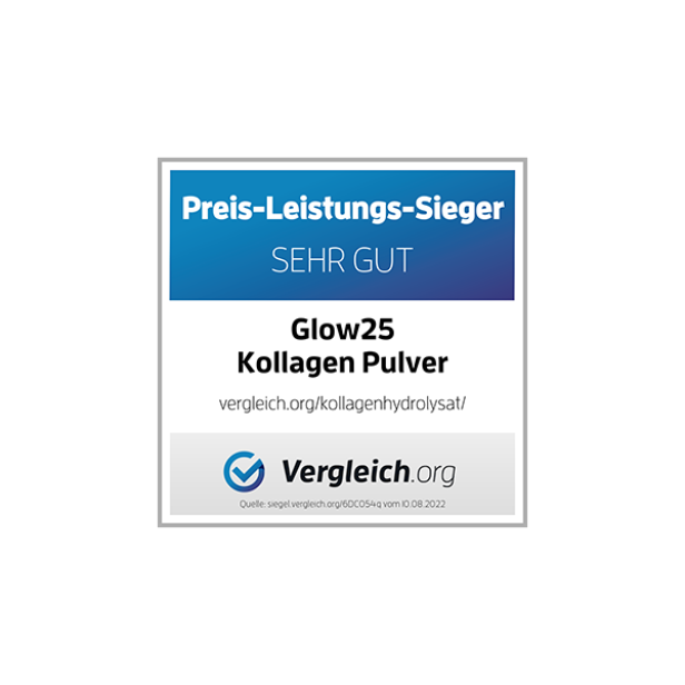 Das „Glow25 Kollagen Pulver“ wurde als Preis-Leistungs-Sieger mit „Sehr Gut“ ausgezeichnet.