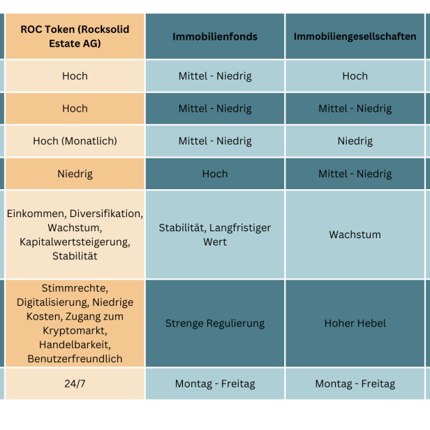 Rocksolid Estate AG: Tokenisierte Immobilieninvestments - Die Zukunft des Investments