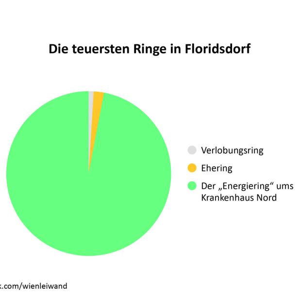 Floridsdorf in leiwanden Grafiken