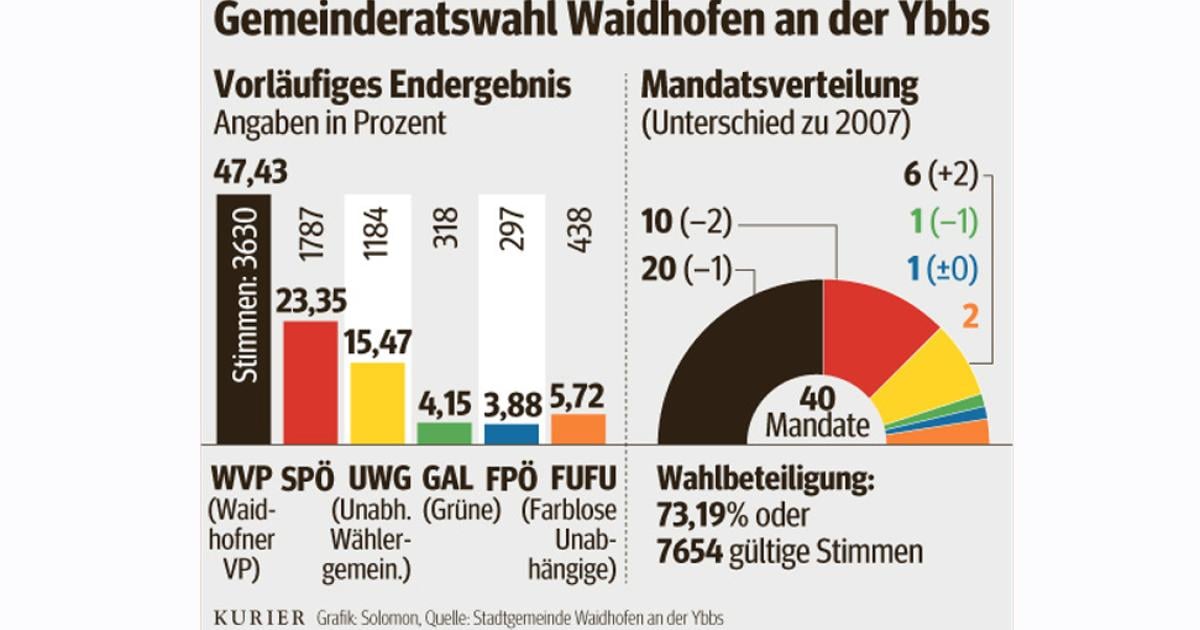 Einfache Mehrheit