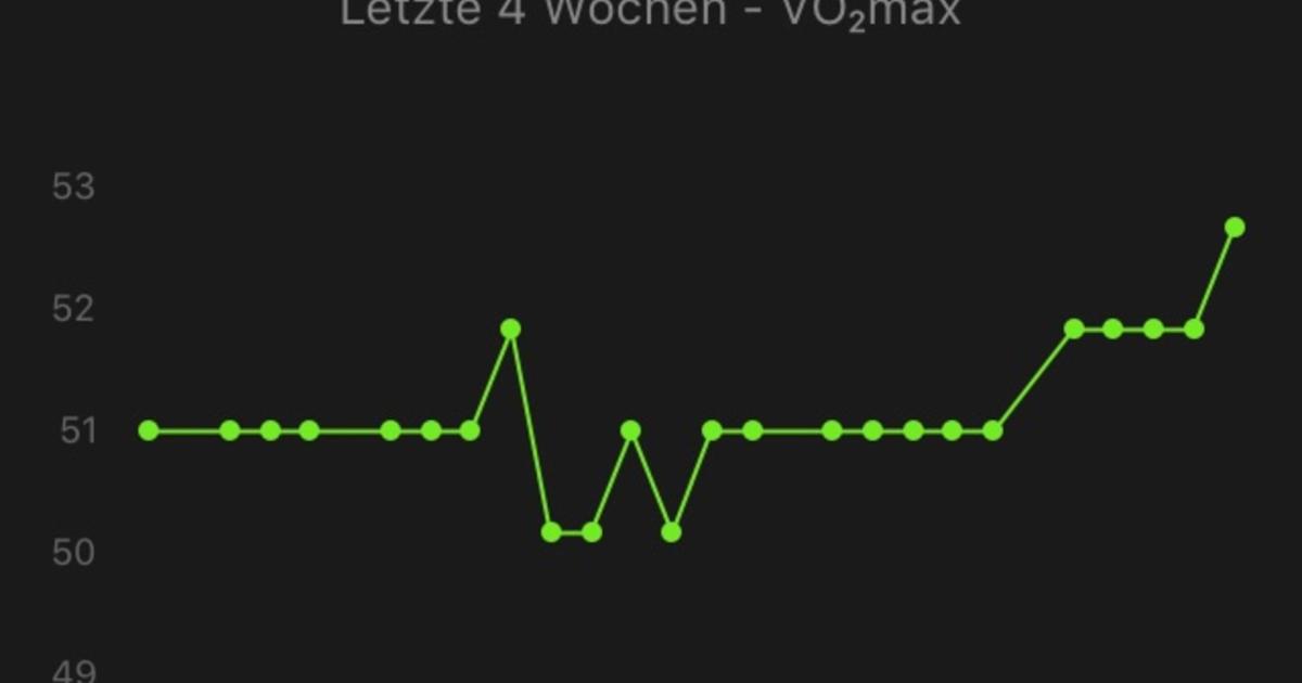 Gps partnersuche