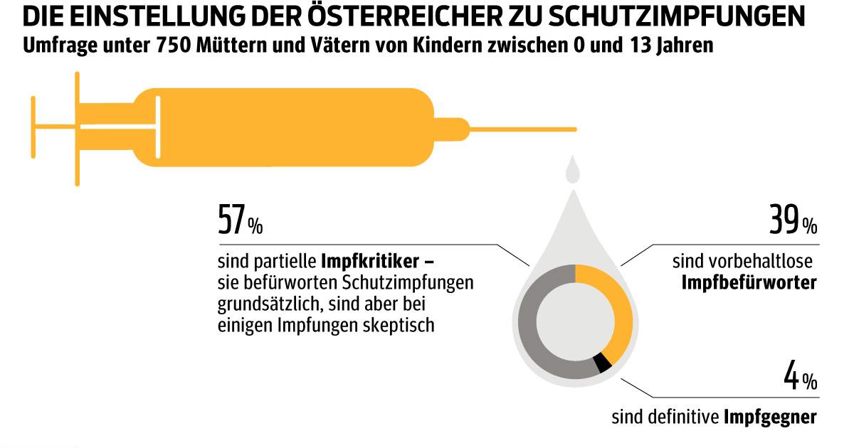 Impfen - Ja Oder Nein?