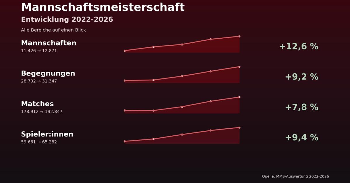 Boom-im-sterreichischen-Tennis-Immer-mehr-greifen-zum-Racket