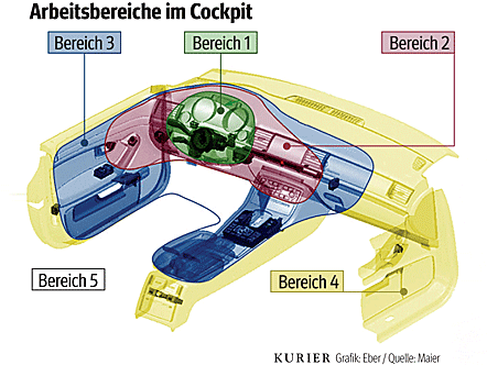 Die optimale Fahrzentrale