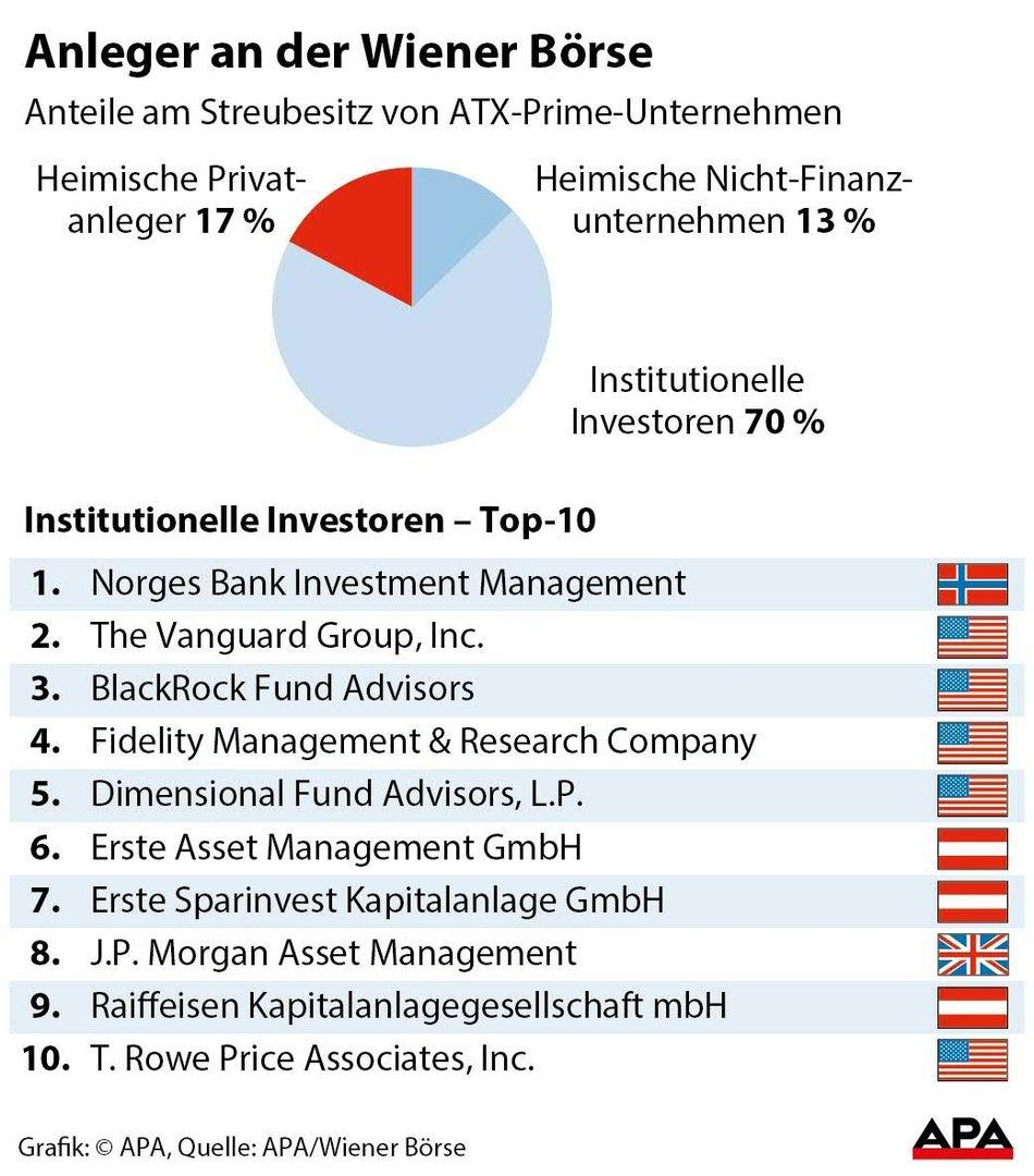 Anleger an der Wiener Börse