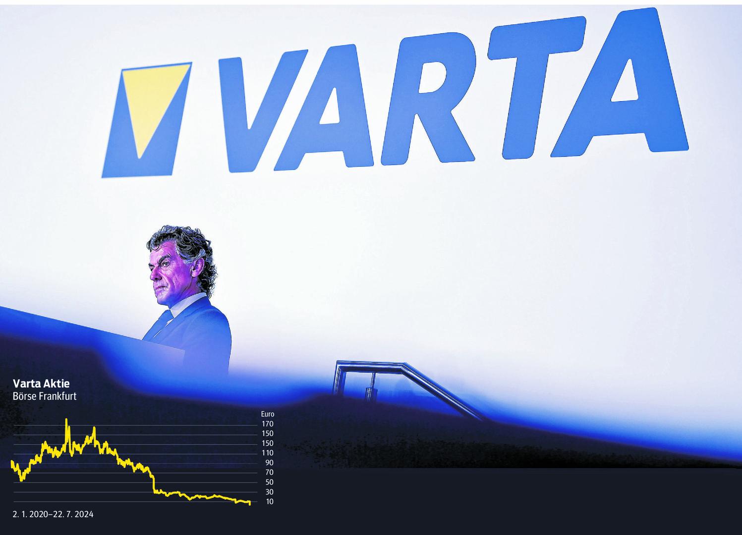 Varta-Aktionären droht ein Totalverlust