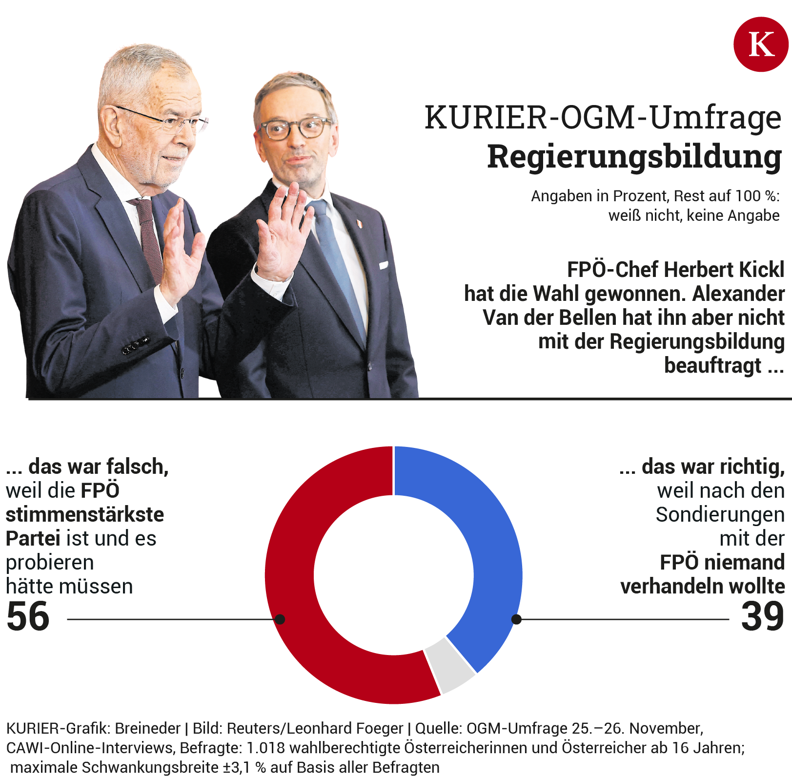 kurier-grafik