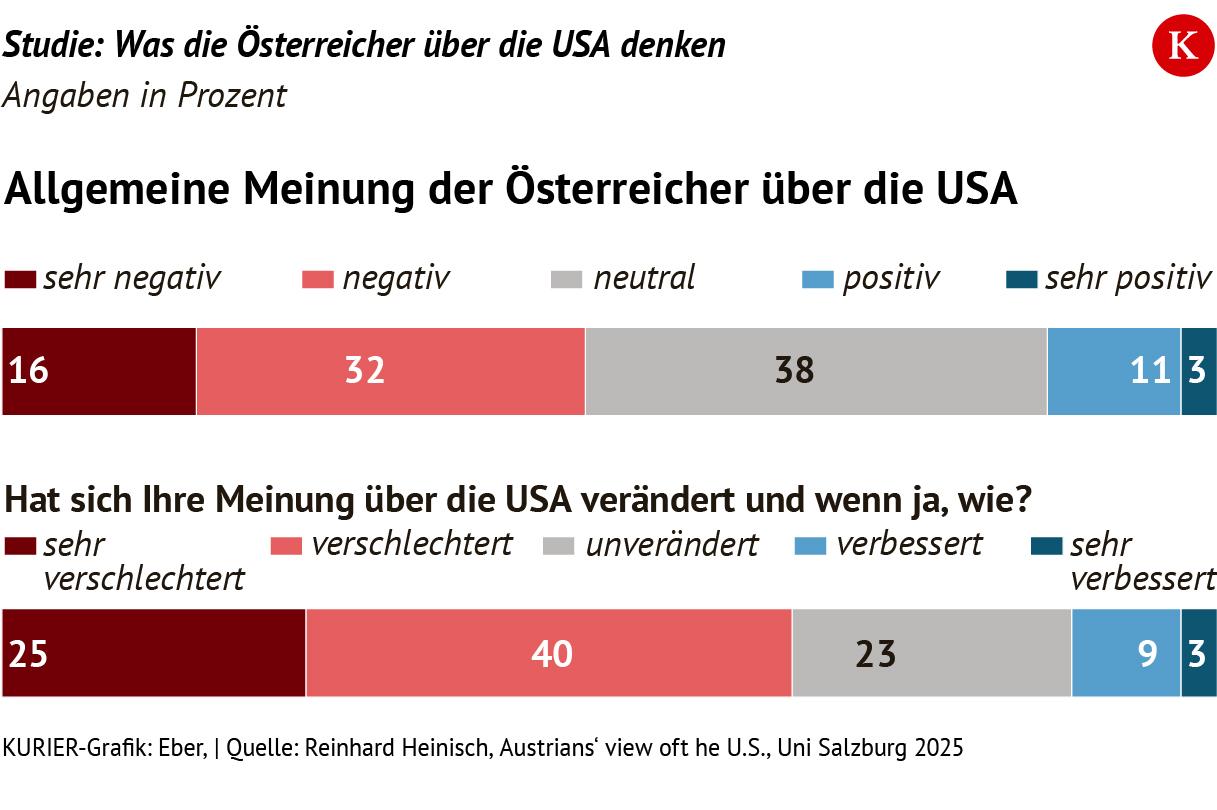 KURIER-Grafik/Eber
