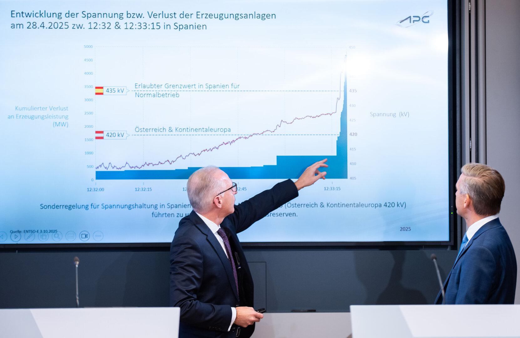 Was Österreich aus dem Blackout in Spanien lernen soll