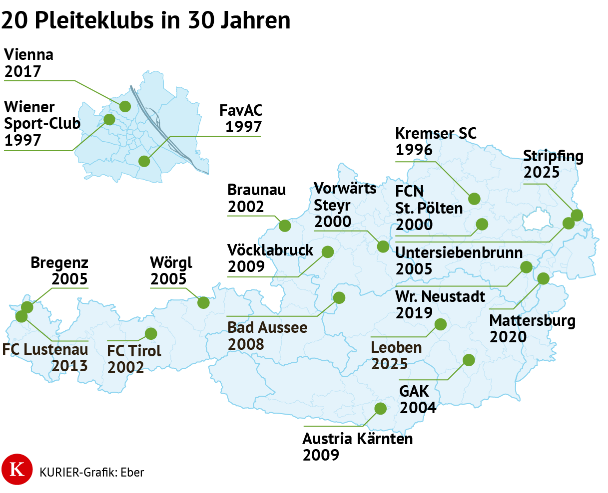 Bundesliga Fußball Stripfing
